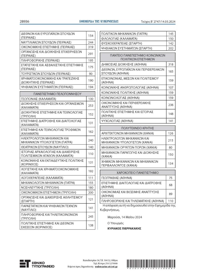 Εισακτέοι Πανελλαδικές 2024