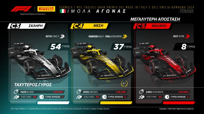 Ο  Max Verstappen κέρδισε υπό την ασφυκτική πίεση του Lando