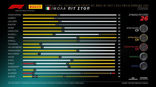 Ο  Max Verstappen κέρδισε υπό την ασφυκτική πίεση του Lando