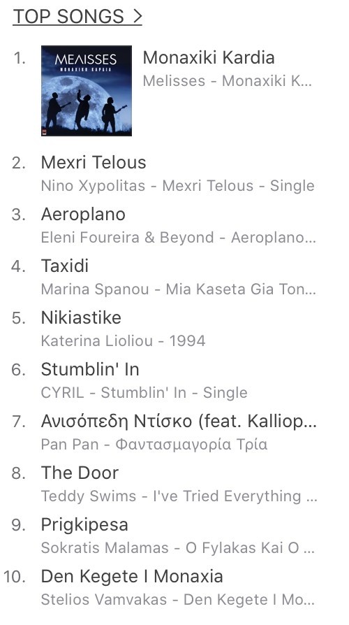 ΜΕΛΙSSES - «Μοναχική Καρδιά»: «Σαρώνει» ψηφιακά το νέο τους single!