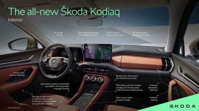 Το νέο Skoda Kodiaq 2024
