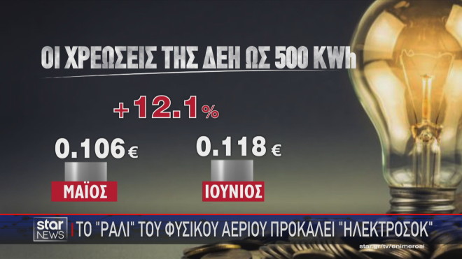 Η αύξηση στις χρεώσεις της ΔΕΗ  