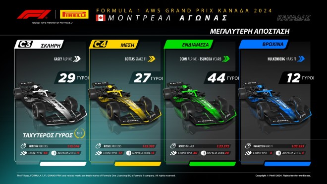Ο Max Verstappen κέρδισε το Grand Prix του Καναδά 