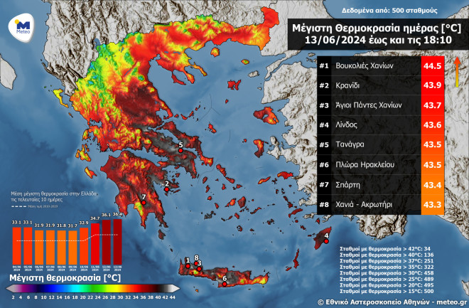 Καύσωνας: Οι μέγιστες θερμοκρασίες την Πέμπτη 13/6