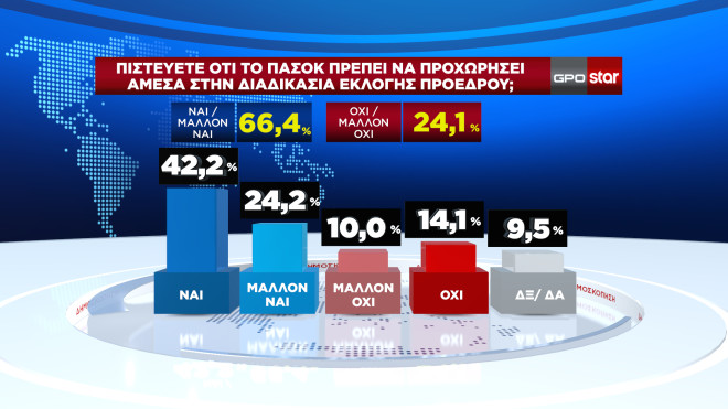 Δημοσκόπηση GPO για το Star 