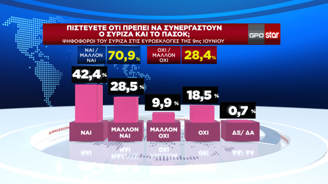 Δημοσκόπηση GPO για το Star 