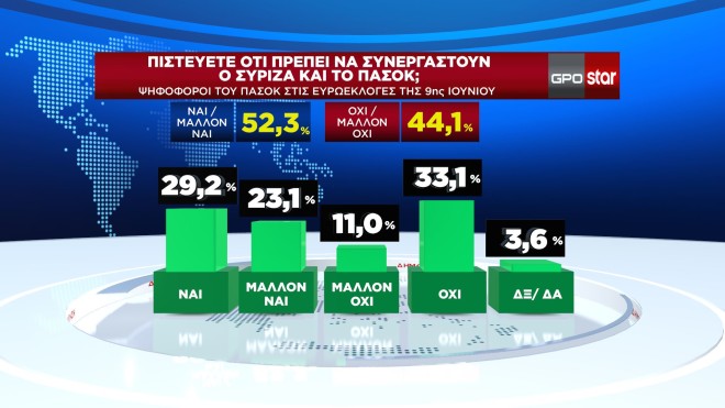 Δημοσκόπηση GPO για το Star 