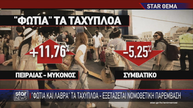 Η διαφορά στην εξέλιξη των τιμών μεταξύ ταχύπλοων και συμβατικών πλοίων  