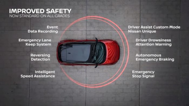 Nissan QASHQAI 2024: Παρουσιάστηκε στην Ελλάδα σε τιμή - έκπληξη