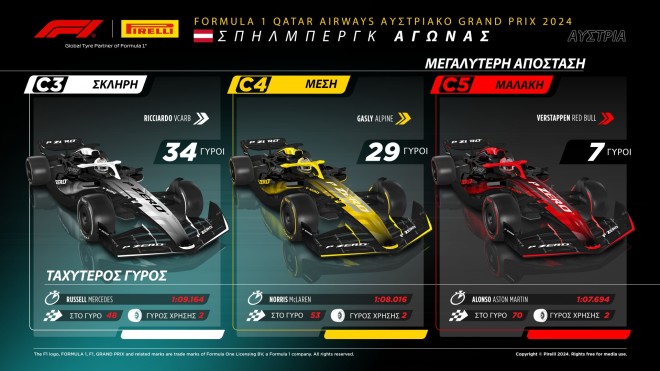 Το Grand Prix της Αυστρίας είχε μια απρόσμενη κατάληξη