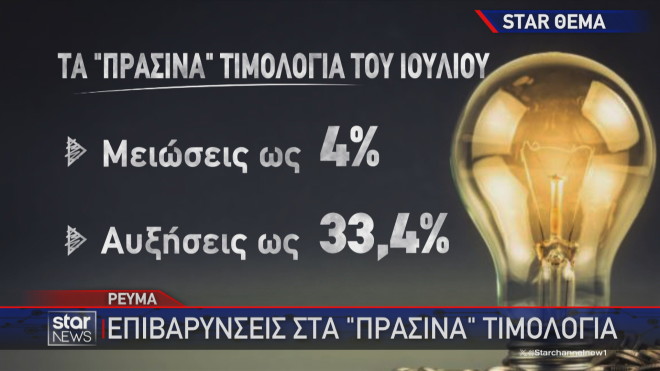 Οι τιμές στα πράσινα τιμολόγια ρεύματος τον Ιούλιο  