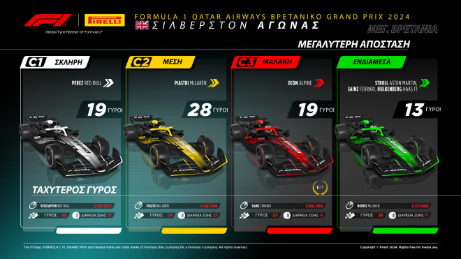 Τα ελαστικά της Pirelli στο 75o Grand Prix της Μεγάλης Βρετανίας