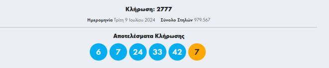 Τζόκερ: Ένας υπερτυχερός κέρδισε 1,2 εκατ. ευρώ - Που παίχτηκε το δελτίο