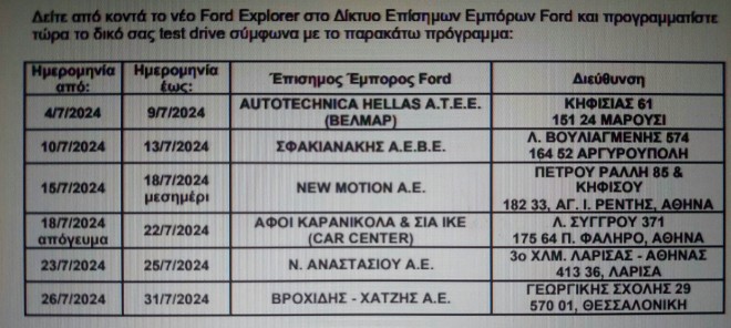 Ford Explorer: Που μπορείτε να το οδηγήσετε  