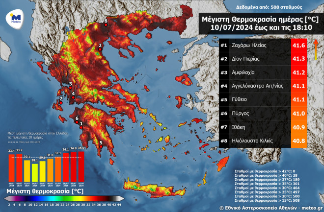 Καύσωνας: Μέτρα προστασίας για όσους εργάζονται σε ανοιχτούς χώρους