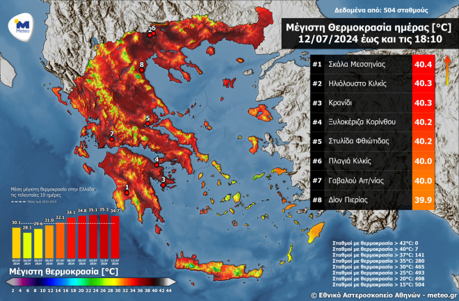 Ο χάρτης με τις υψηλότερες θερμοκρασίες σήμερα 
