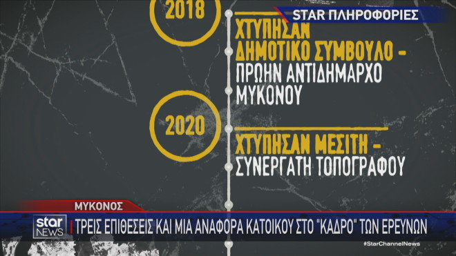 Το 2018 ξεκινά το χρονικό των επιθέσεων 