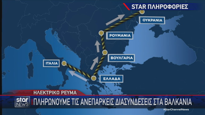 Η ηλεκτρική διασύνδεση Ιταλίας - Βαλκανίων - Ουκρανίας 
