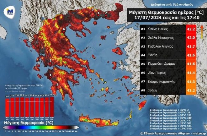 Καιρός: Στους 43◦C ο υδράργυρος - Για ενδέκατη μέρα καμίνι η χώρα