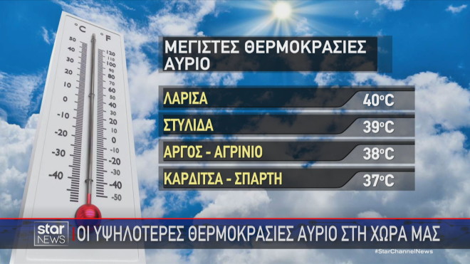 Οι μέγιστες θερμοκρασίες την Τρίτη 23/7/2024 