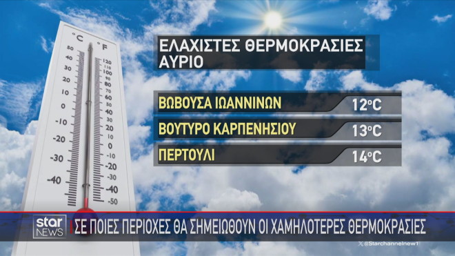 Οι ελάχιστες θερμοκρασίες την Τρίτη 23/7/2024  