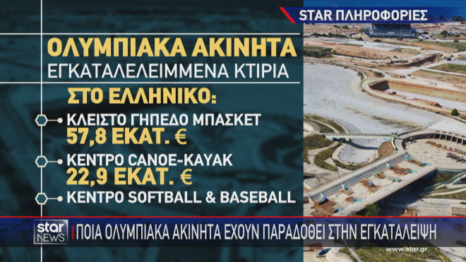 Το κόστος των ολυμπιακών ακινήτων στο Ελληνικό τα οποία... διαλύθηκαν   