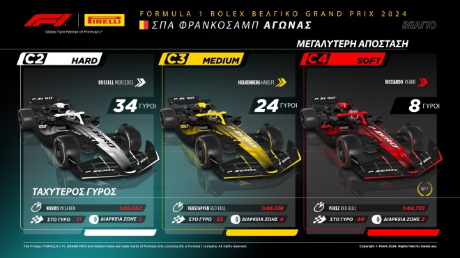 Pirelli - Formula 1 GP Βελγίου 2024 - Αγώνας