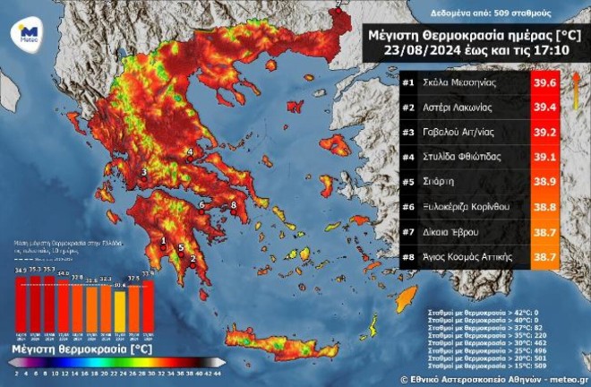 καιρός