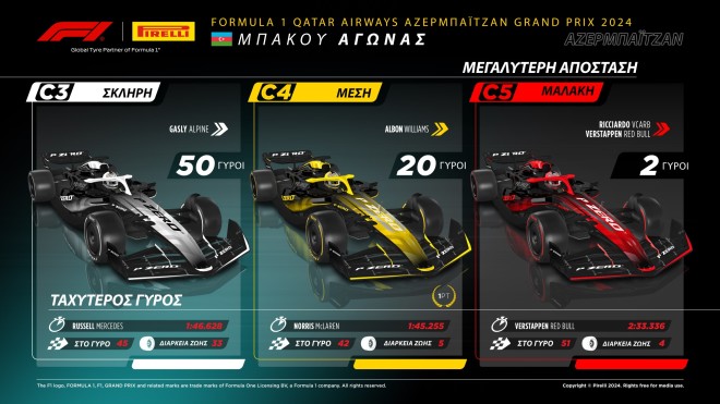 Ο Piastri κέρδισε στο Μπακού στο Grand Prix του Αζερμπαϊτζάν