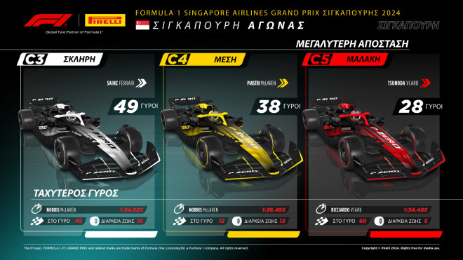 Νίκη του Norris στο Grand Prix Σιγκαπούρης
