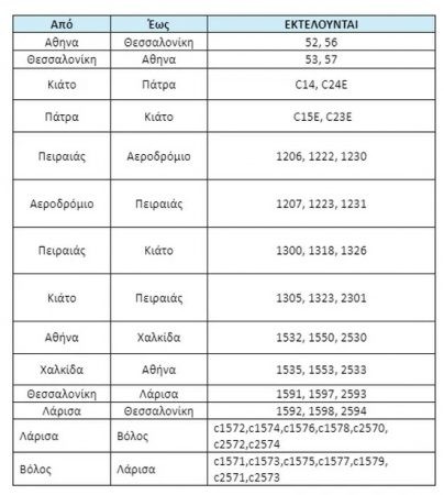 Σιδηρόδρομος: 24ωρη απεργία σήμερα – Ποια δρομολόγια θα γίνουν
