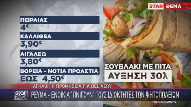 Η τιμή στο σουβλάκι και πώς αναμένεται να διαμορφωθεί