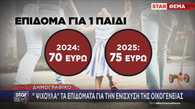 H αύξηση στο επίδομα για ένα παιδί 