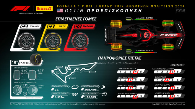 Formula 1 και Pirelli: Υπάρχει ένας νέος ήρωας 