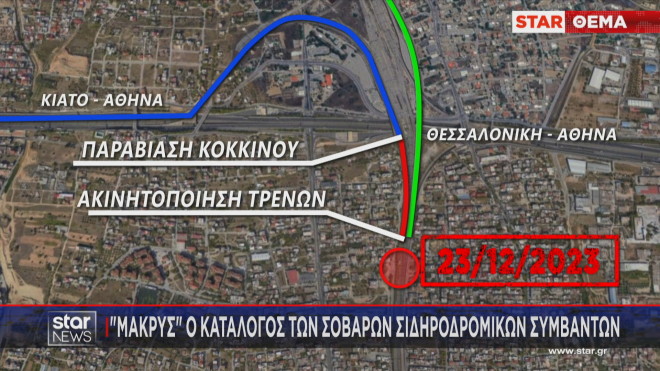Μακρύς ο κατάλογος των παρ' ολίγο σιδηροδρομικών δυστυχημάτων   