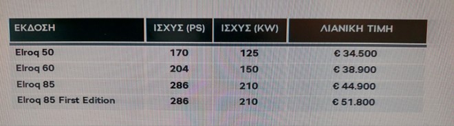 Skoda Elroq: Δείτε τις τιμές του στην Ελλάδα 
