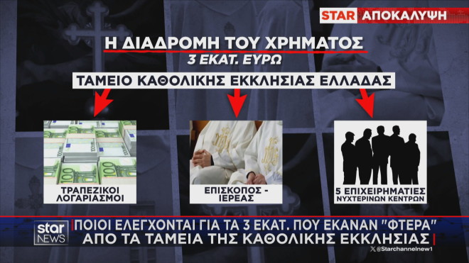 Υπόθεση Καθολικής Εκκλησίας