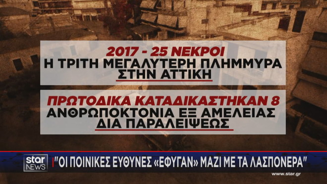 Οι ποινές πρωτόδικα για τις πλημμύρες στη Μάνδρα  