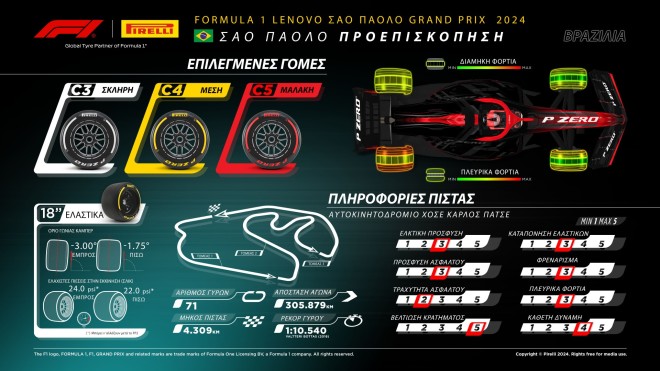 Αφιέρωμα της Pirelli στον Ayrton Senna