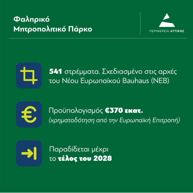 Φαληρικό Μητροπολιτικό Πάρκο: Το έργο και η παράδοση    
