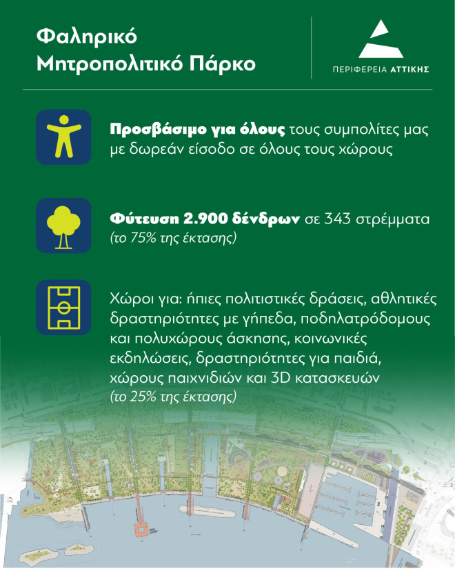 Φαληρικό Μητροπολιτικό Πάρκο 