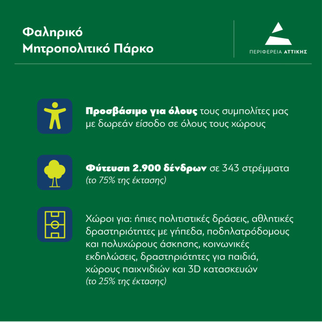 Φαληρικό Μητροπολιτικό Πάρκο 