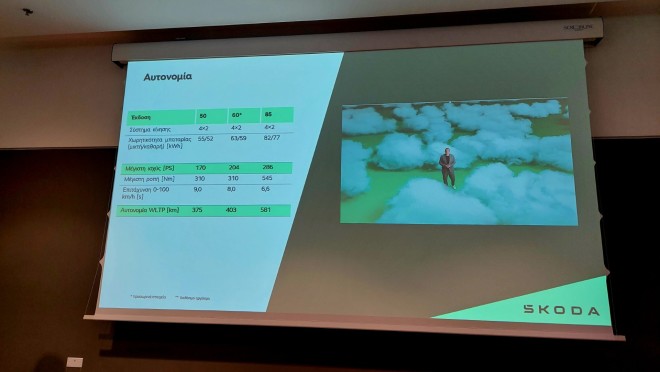 Skoda Elroq: Δείτε τις τιμές του νέου μοντέλου στην Ελλάδα 