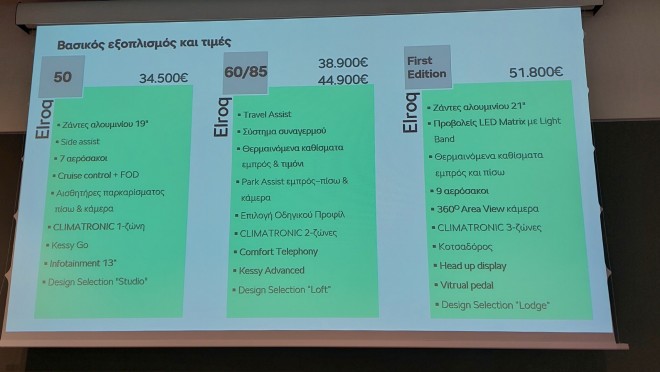 Skoda Elroq: Δείτε τις τιμές του νέου μοντέλου στην Ελλάδα 