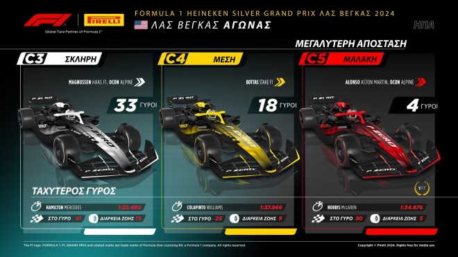 Formula 1: Θριάμβος της Mercedes στο Λας Βέγκας  