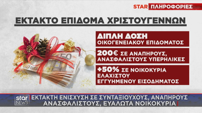 Έκτακτη ενίσχυση 