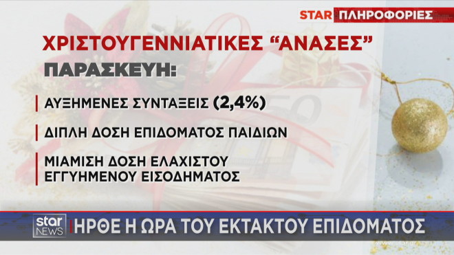 Επιδόματα: Ποια θα καταβληθούν την Παρασκευή 20/12
