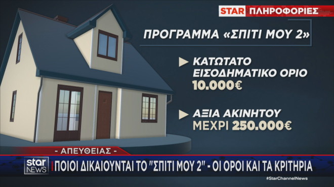 Πρόγραμμα Σπίτι Μου 2: Οι προϋποθέσεις   