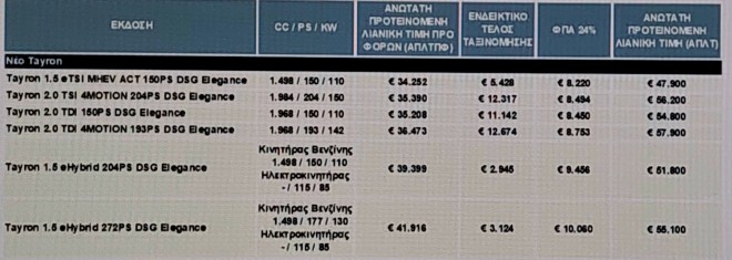 VW Tayron: Δείτε τις εκδόσεις και τις τιμές στην Ελλάδα