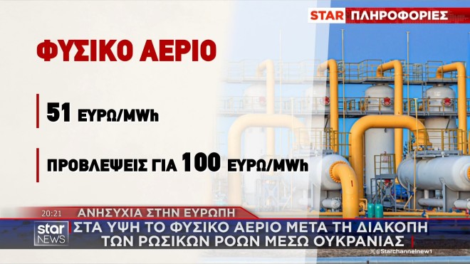 Στα ύψη το φυσικό αέριο μετά τη διακοπή της ροής από την Ουκρανία